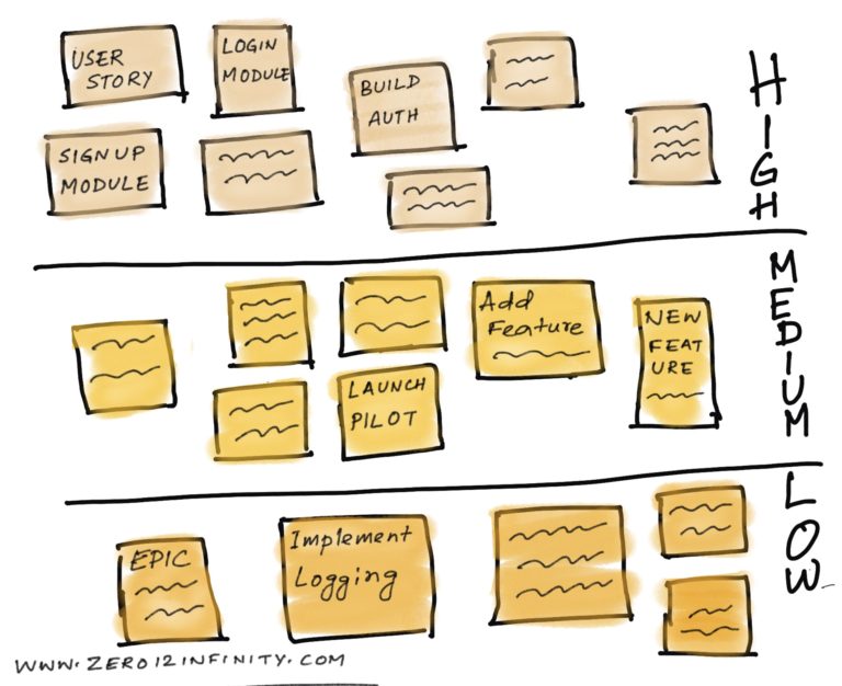 Importance of the Healthy Product Backlog and Product Owner Role