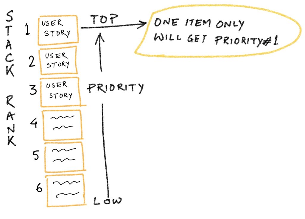 Product Backlog